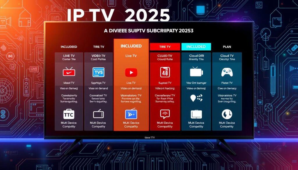 IPTV inclusions detail